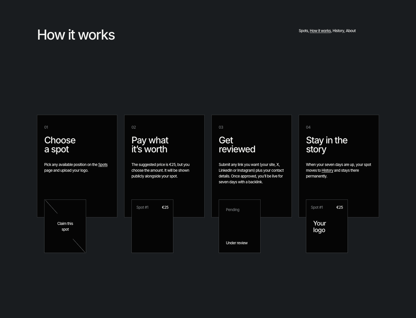 How it works page showing four steps: choose a spot, pay, get reviewed and stay in the story